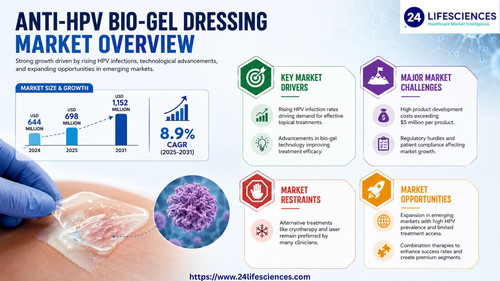 httpswww.24lifesciences.com 2026 06 03T001616.602.jpg