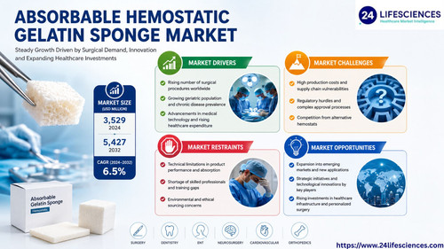 httpswww.24lifesciences.com 2026 06 03T002607.840.jpg