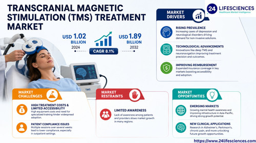httpswww.24lifesciences.com 2026 06 03T125137.091.jpg
