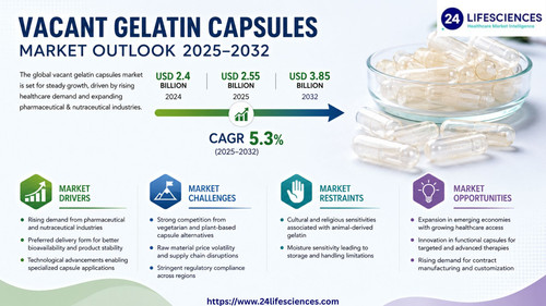 httpswww.24lifesciences.com 2026 06 03T130354.509.jpg