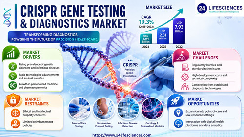 httpswww.24lifesciences.com 2026 06 03T145520.225.jpg