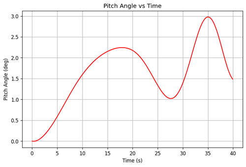 rb pitch angle.png