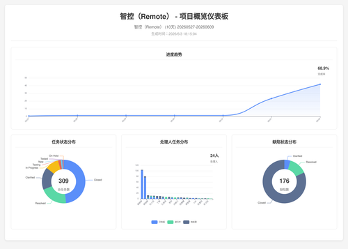 overview 17 1780481711723.png