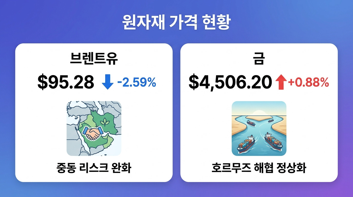 원자재&middot;에너지 인포그래픽