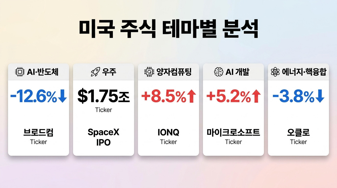 미국 주식&middot;테마 인포그래픽