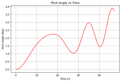 rb pitch angle.png