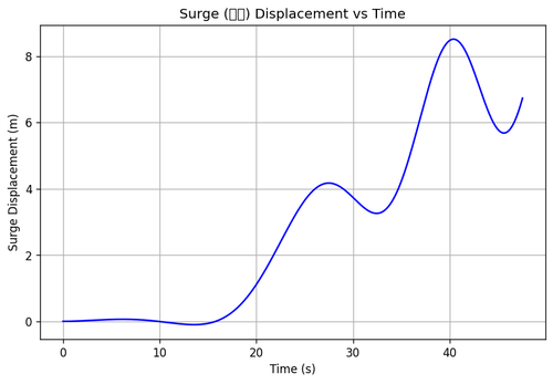 rb surge.png