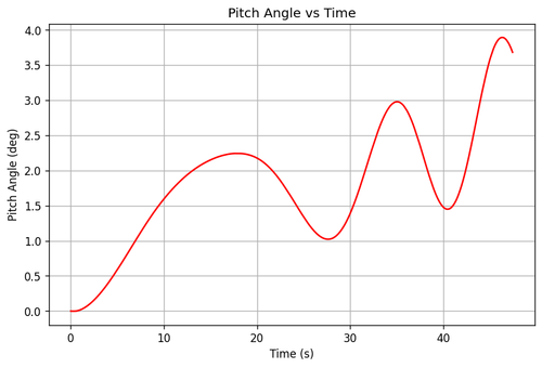 rb pitch angle.png