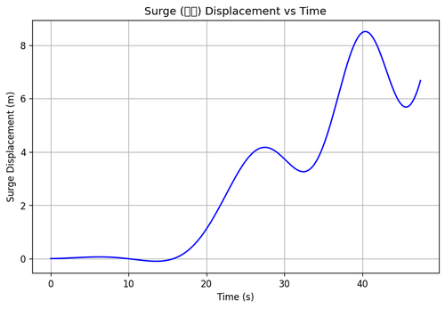 rb surge.png