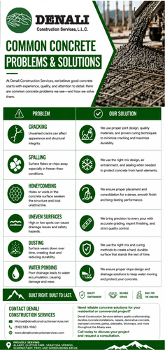 Concrete Surface Problems and Professional Repair Solutions from Denali Construction.png