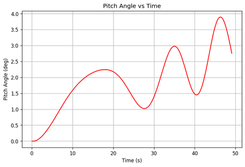 rb pitch angle.png