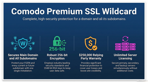 Cover Every Subdomain with Comodo Premium SSL Wildcard.png