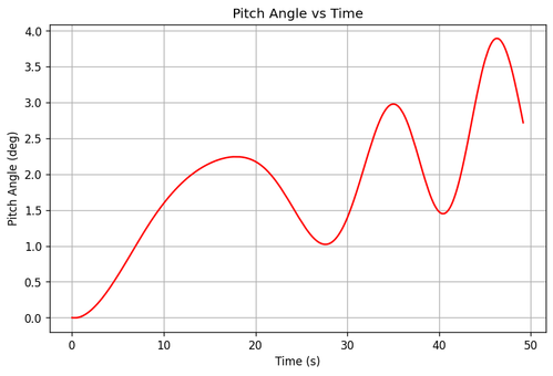 rb pitch angle.png