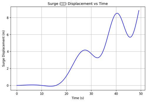 rb surge.png
