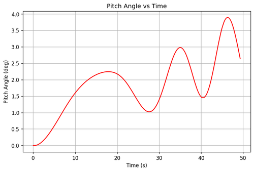 rb pitch angle.png