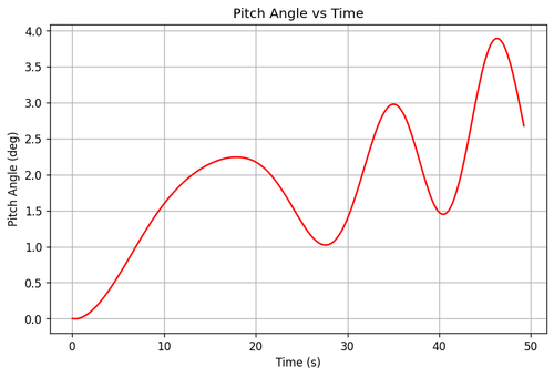 rb pitch angle.png