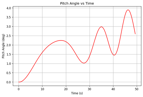 rb pitch angle.png