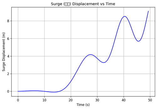 rb surge.png