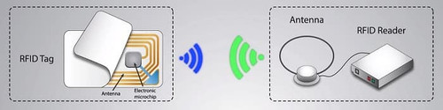 RFID Reader – Tags.jpg