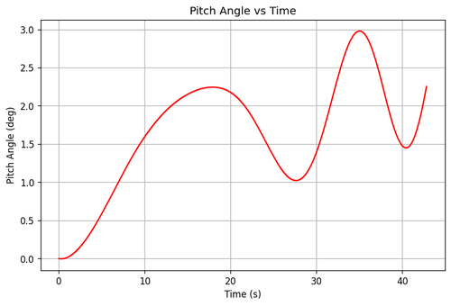 rb pitch angle.png