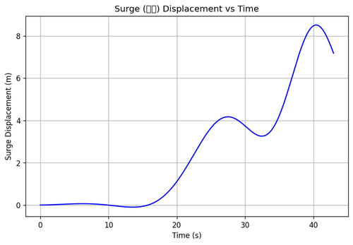 rb surge.png