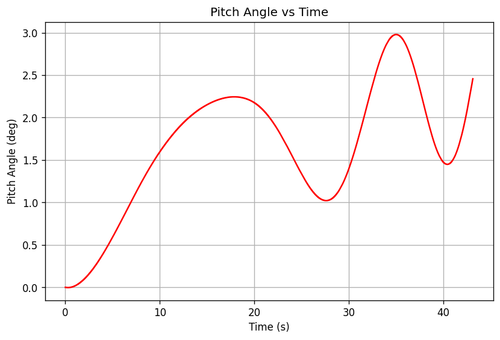 rb pitch angle.png