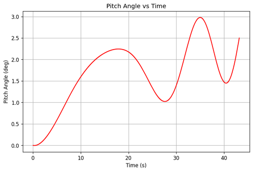 rb pitch angle.png