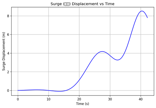 rb surge.png