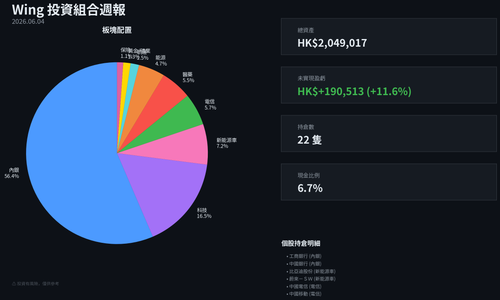 weekly chart 2026 06 04.png