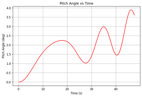 rb pitch angle.png