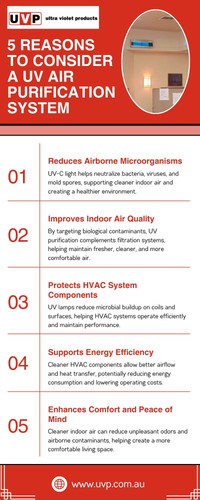 5 Reasons to Consider a UV Air Purification System.jpg