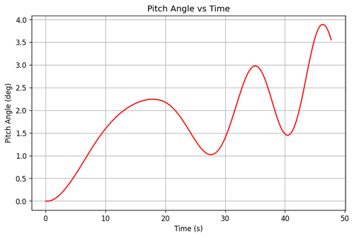 rb pitch angle.png