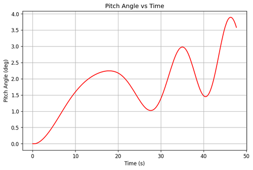 rb pitch angle.png
