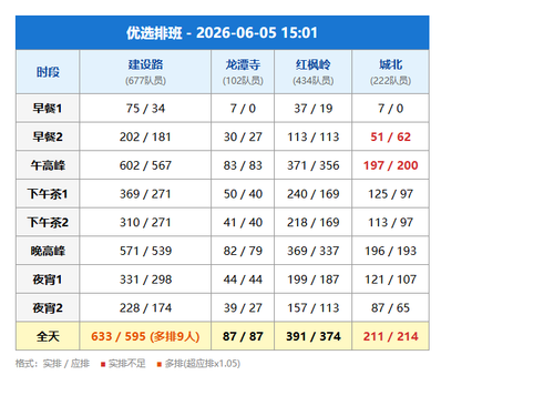 schedule youxuan.png