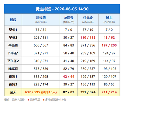 schedule youxuan.png