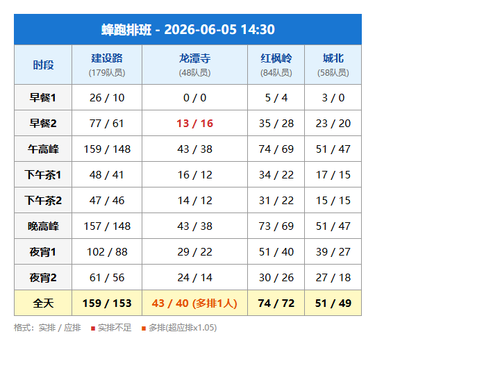 schedule fengpao.png