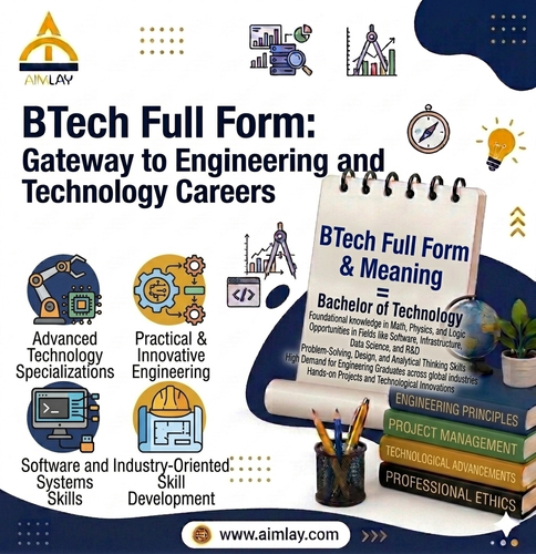 BE Full Form Understanding the Bachelor of Engineering Degree (2).png