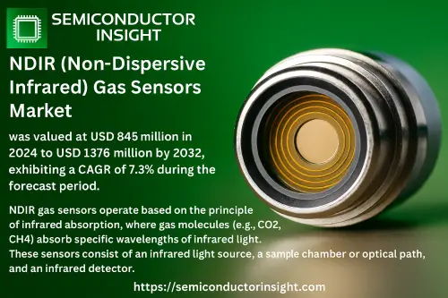 NDIR Non Dispersive Infrared Gas Sensors Market.webp