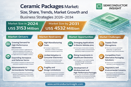 Ceramic Packages Market1.png
