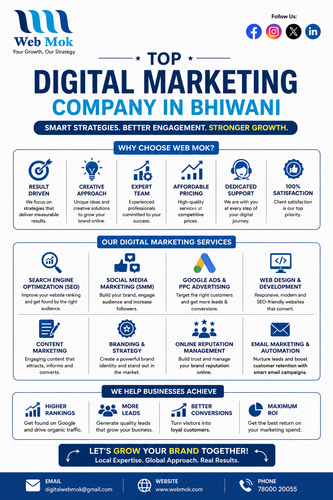 infographic on top digital company.png