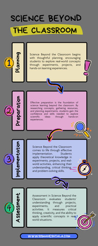 SIS Maheshtala: Nurturing Scientific Thinking and Discovery.jpg