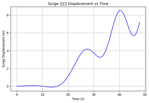 rb surge.png