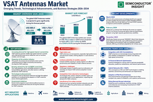 VSAT Antennas Market.png