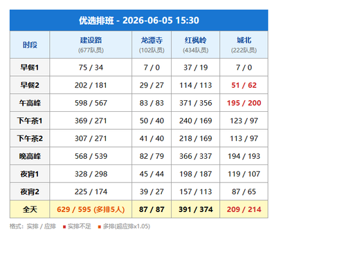 schedule youxuan.png