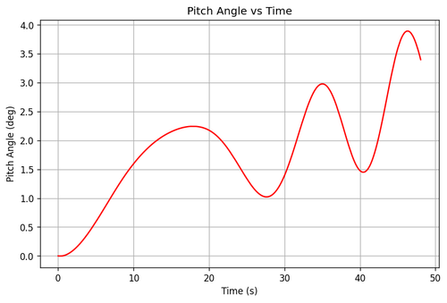 rb pitch angle.png