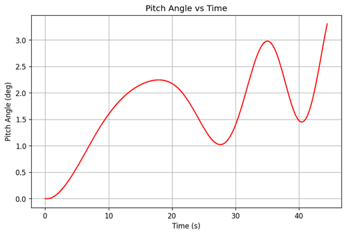 rb pitch angle