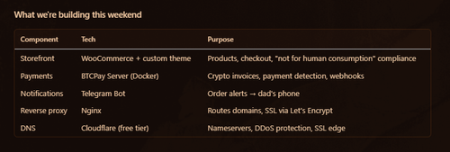 Hermes x15wAIIAvR