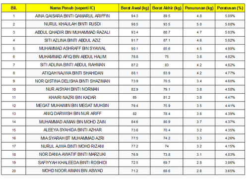 Result 1.png
