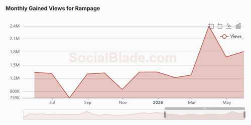 rampage views.png