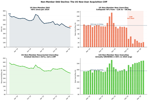 chart 16 nonmember breakdown.png